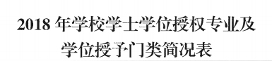 bat365地质工程、商务英语 两个专业顺利通过河北省学位委员会学士学位授权专业评审