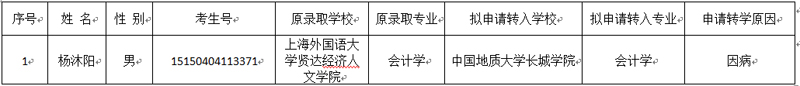 关于杨沐阳同学转入bat365的公示