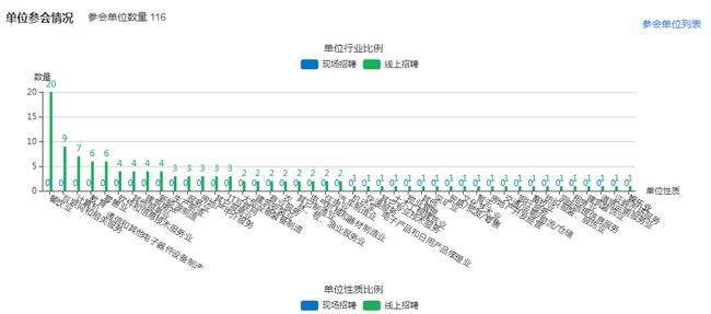 bat365首届大型网络招聘会圆满成功