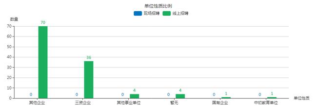 bat365首届大型网络招聘会圆满成功