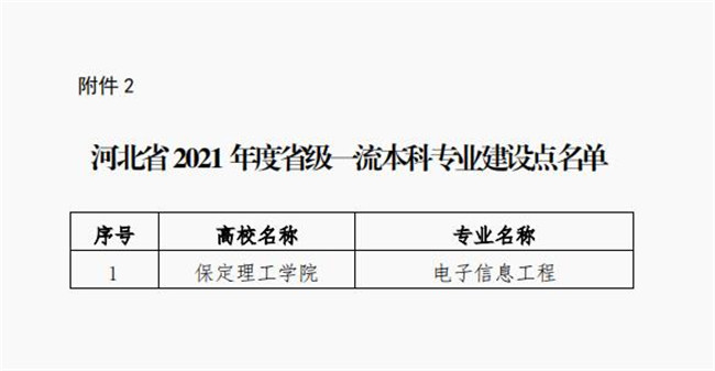 bat365电子信息工程专业成功获批省级一流专业建设点