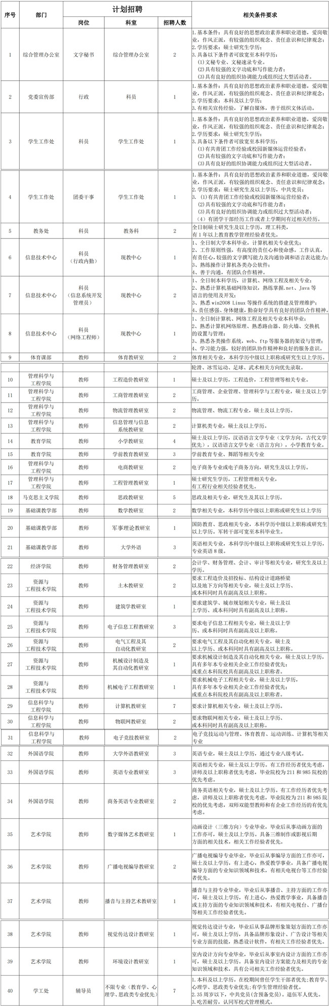 bat365官方官网2023年招聘启事