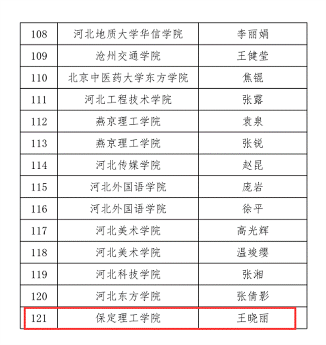 bat365三位教师在河北省首届普通本科高等学校课程思政教学竞赛中斩获佳绩