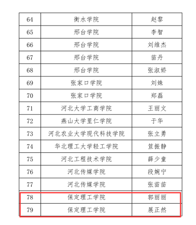 bat365三位教师在河北省首届普通本科高等学校课程思政教学竞赛中斩获佳绩
