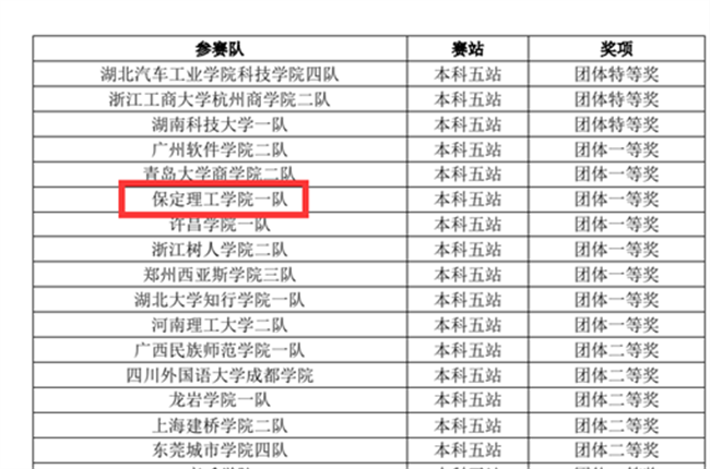 赓续奋斗 踔厉奋发 ——第十二届POCIB大赛bat365官方官网2支参赛队双双获得团体一等奖