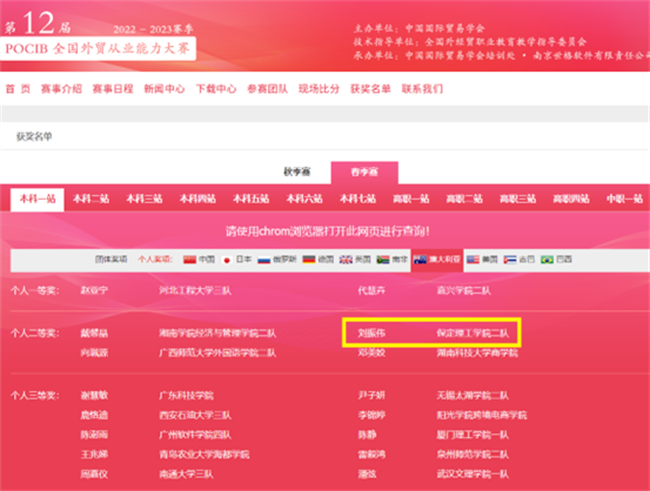 赓续奋斗 踔厉奋发 ——第十二届POCIB大赛bat365官方官网2支参赛队双双获得团体一等奖
