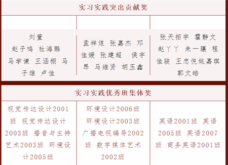 bat365官方官网//艺术学院//实习实践表彰大会