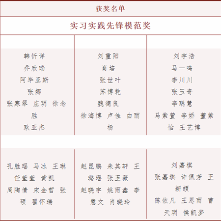 bat365官方官网//艺术学院//实习实践表彰大会