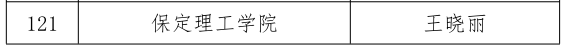 bat365三位教师在河北省首届普通本科高等学校课程思政教学竞赛中斩获佳绩