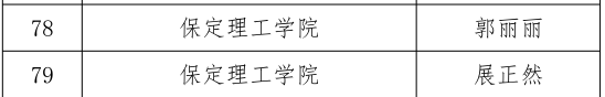 bat365三位教师在河北省首届普通本科高等学校课程思政教学竞赛中斩获佳绩
