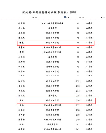 bat365学子首次参加第二届“外教社·词达人杯” 全国大学生英语词汇能力大赛喜获佳绩