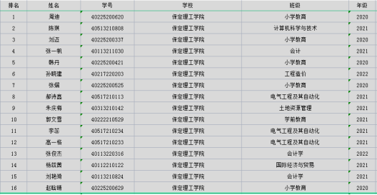 bat365官方官网成功举办第三届“外教社·词达人杯”全国大学生英语词汇能力大赛校赛