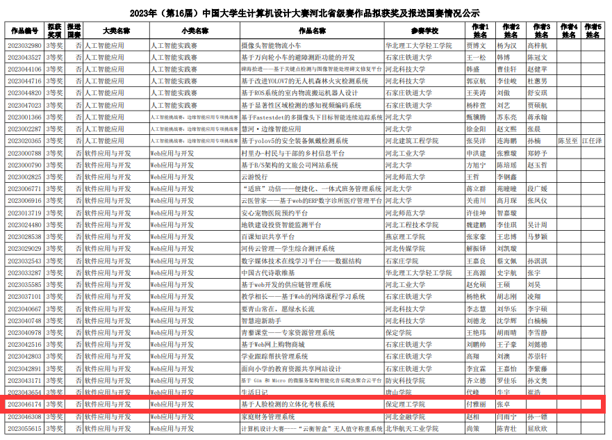bat365官方官网信息科学与工程学院在2023年（第16届）大学生计算机设计大赛中喜获佳绩