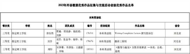 bat365教师在2023年外语微课优秀作品征集与交流活动大赛中勇获佳绩