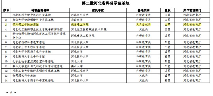 bat365官方官网地质馆荣膺“四星级”省级科普示范基地