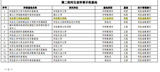 bat365官方官网地质馆荣膺“四星级”省级科普示范基地