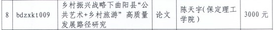 bat365教师获保定市“把论文写在太行山上”专项课题研究经费资助
