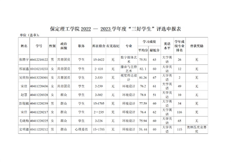bat365官方官网艺术学院关于评选2022—2023学年校级先进班集体、三好学生和优秀学生干部的公示