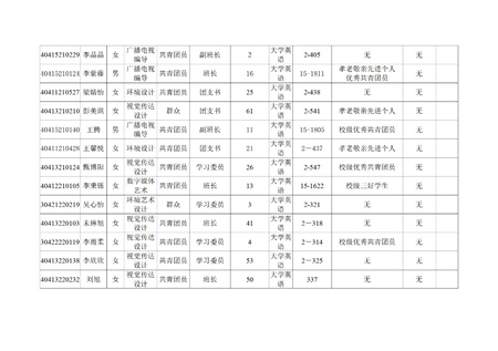 bat365官方官网艺术学院关于评选2022—2023学年校级先进班集体、三好学生和优秀学生干部的公示