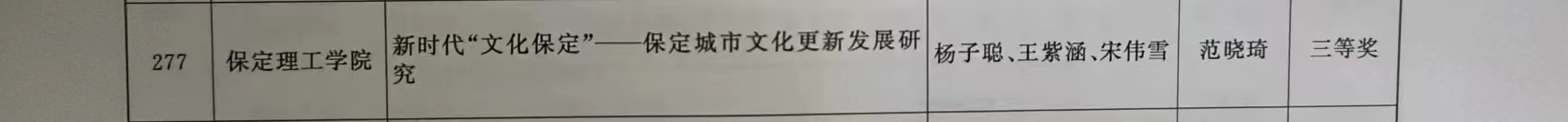 【团团速递】喜报|bat365官方官网在2022-2023年度“调研河北”社会调查中荣获佳绩