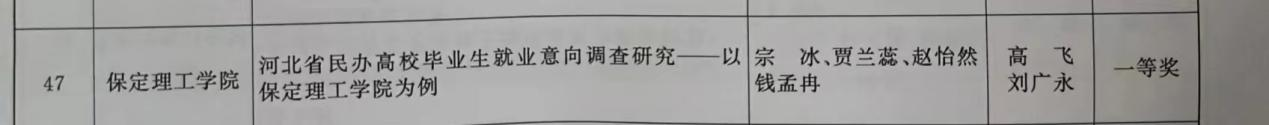 【团团速递】喜报|bat365官方官网在2022-2023年度“调研河北”社会调查中荣获佳绩