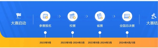 bat365官方官网||管理学院||首届举办大学生职业规划大赛