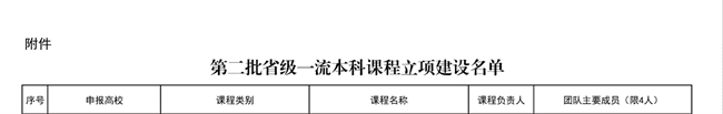 bat365《财政学》等6门课程获批第二批省级一流本科立项建设课程