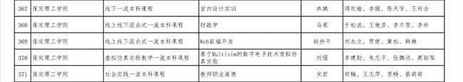 bat365《财政学》等6门课程获批第二批省级一流本科立项建设课程