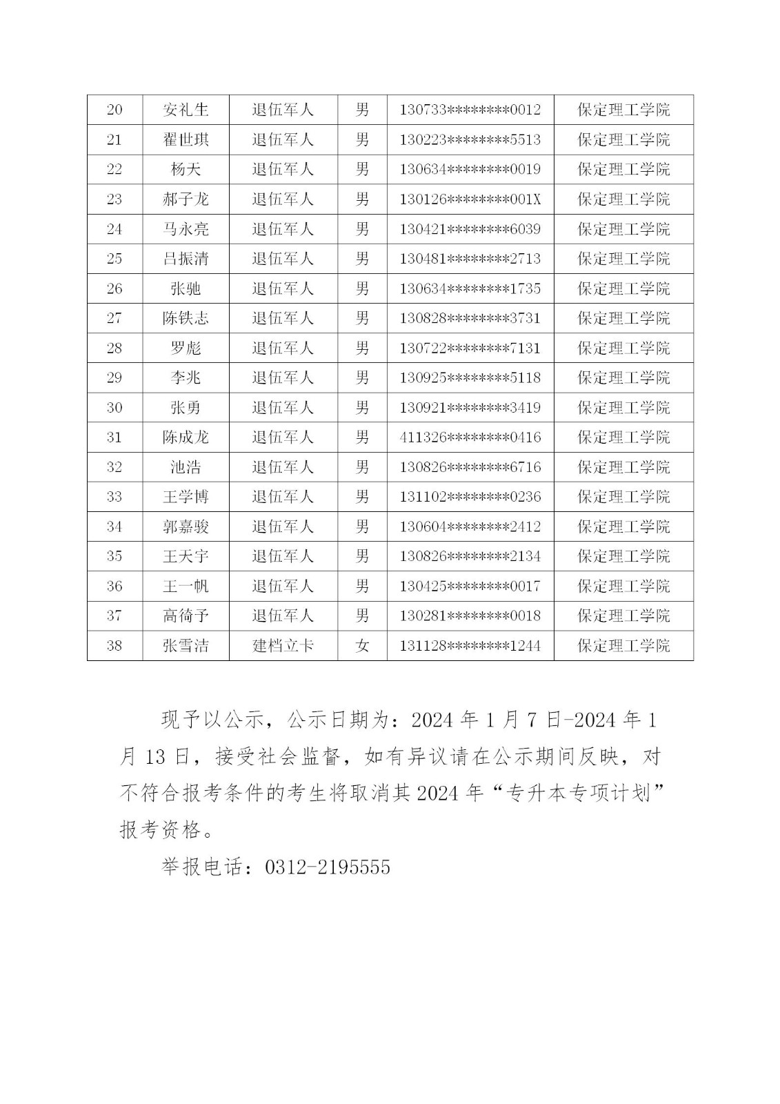 bat365官方官网关于2024年“专升本专项计划”报考名单的公示