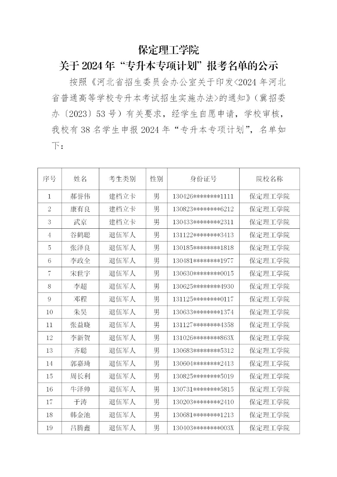 bat365官方官网关于2024年“专升本专项计划”报考名单的公示