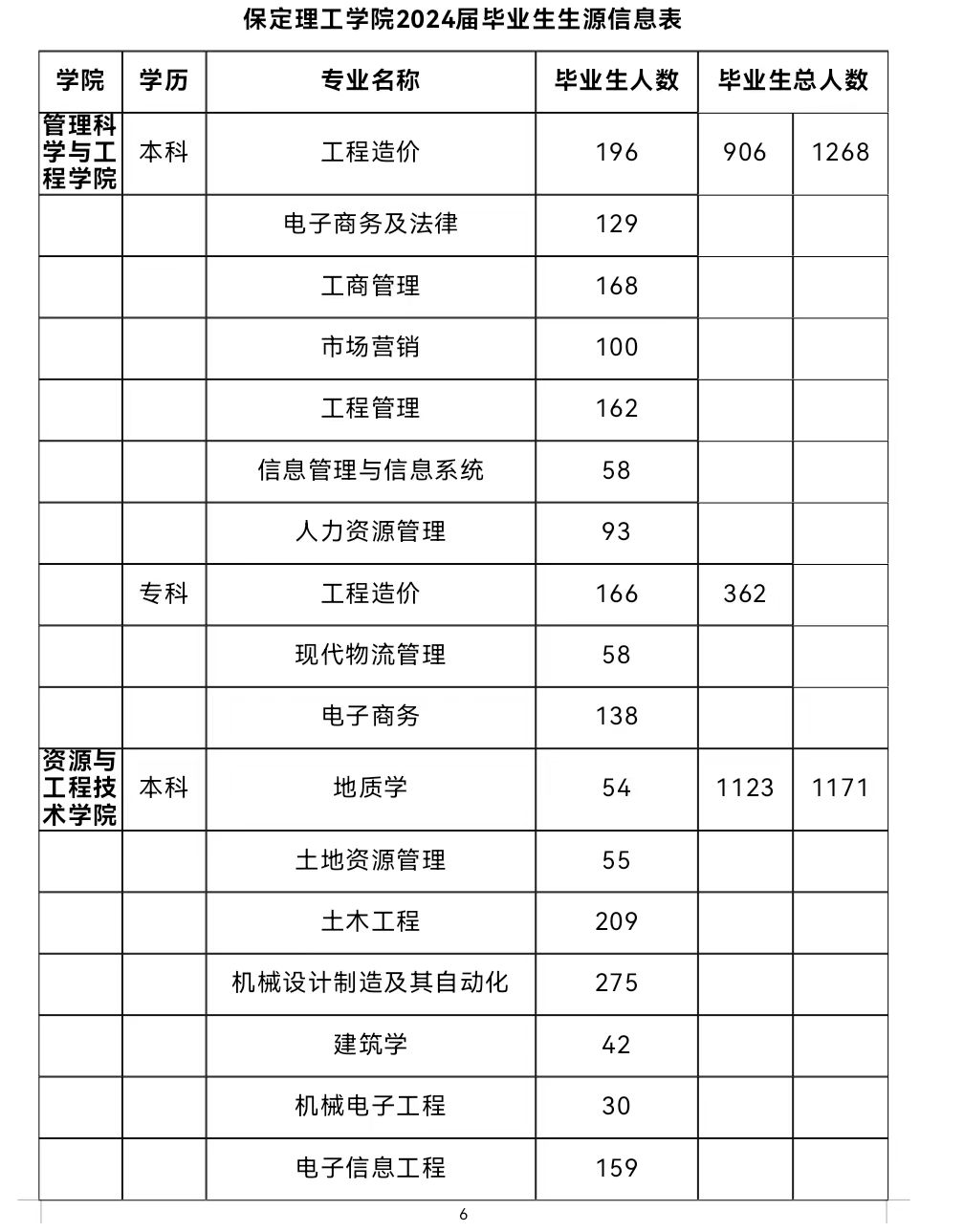 春招三月专场 | bat365官方官网2024届毕业生系列招聘活动