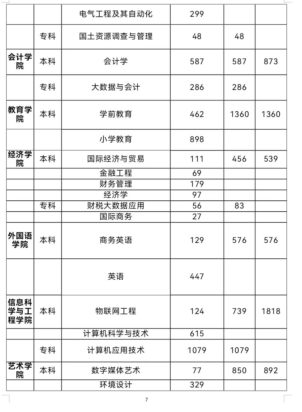 春招三月专场 | bat365官方官网2024届毕业生系列招聘活动