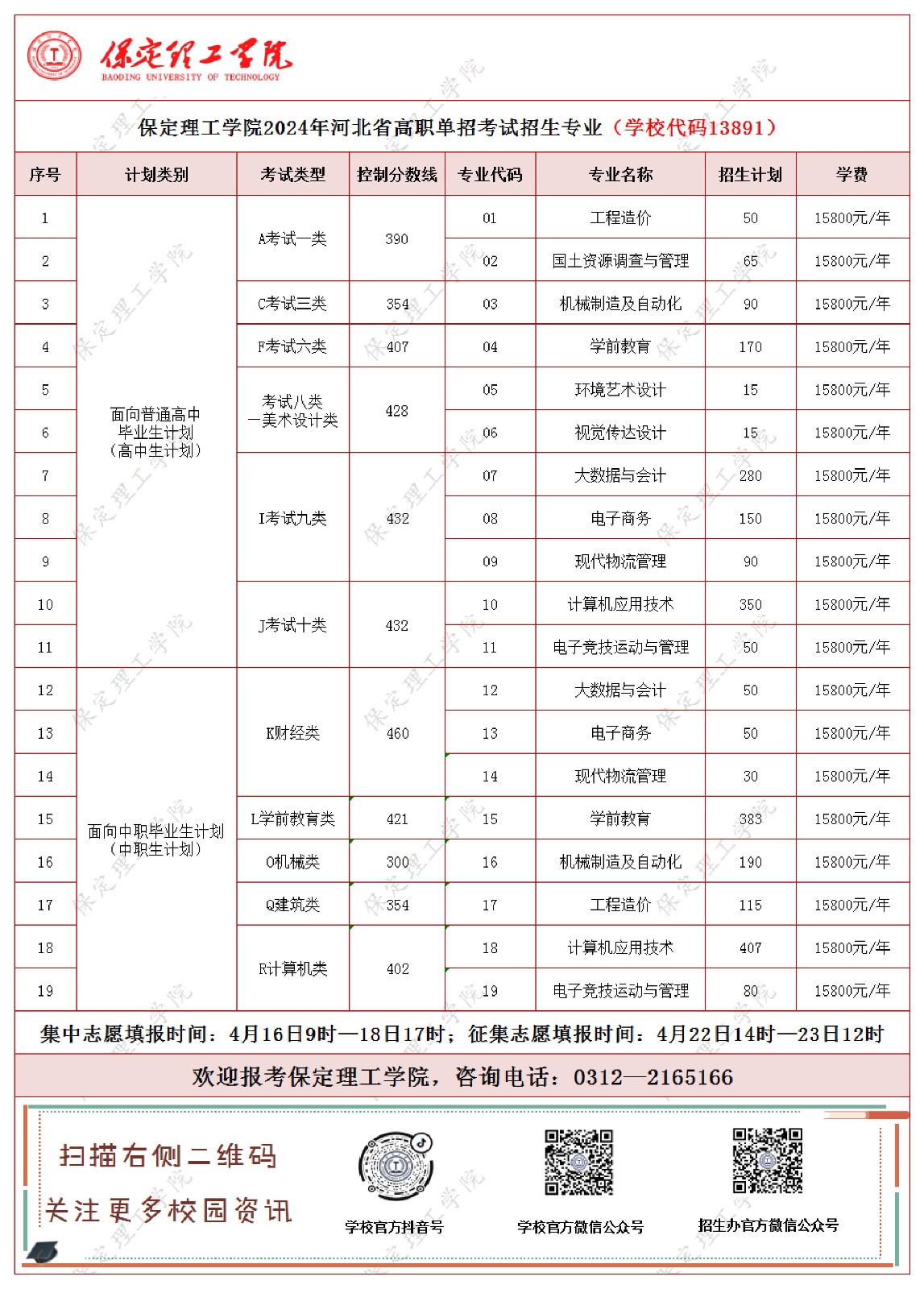 bat365官方官网2024年河北省高职单招考试招生专业及计划