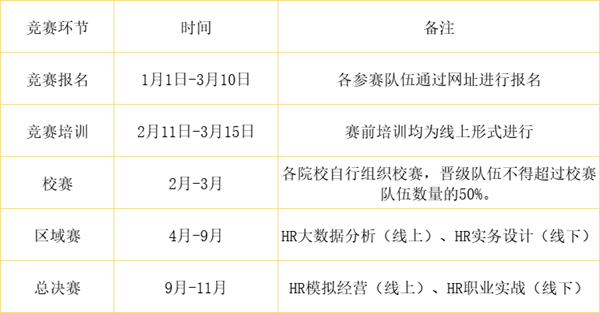 bat365官方官网‖管理学院‖我院学子成功入围第八届全国大学生人力资源管理综合能力竞赛全国总决赛
