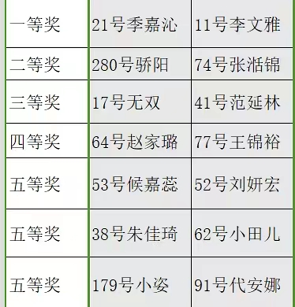 bat365官方官网||管理学院||闪亮的青春线上投票活动出结果啦！！