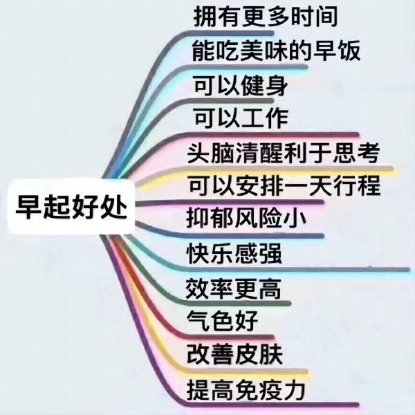 bat365官方官网||管理学院||大学生科普文，快来一起涨知识吧！