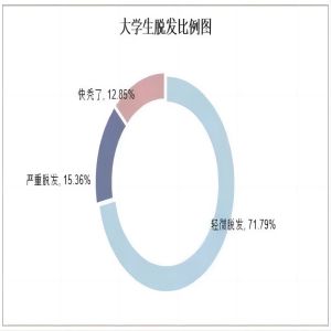 bat365官方官网||管理学院||大学生科普文，快来一起涨知识吧！