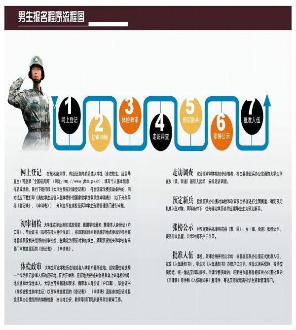 bat365官方官网||管理学院||2024年参军入伍，请提前做好这些准备