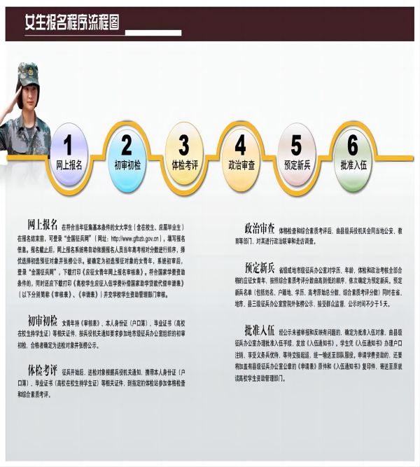bat365官方官网||管理学院||2024年参军入伍，请提前做好这些准备