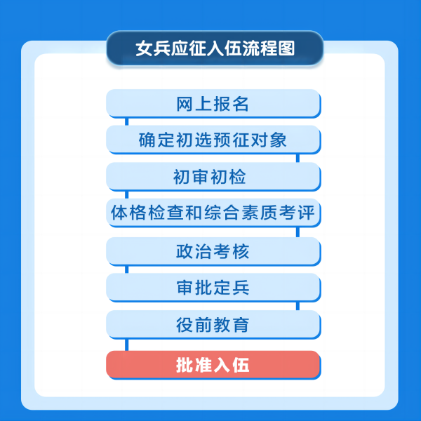 bat365官方官网||管理学院||2024年参军入伍，请提前做好这些准备
