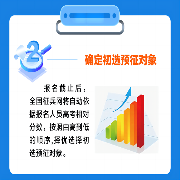 bat365官方官网||管理学院||2024年参军入伍，请提前做好这些准备