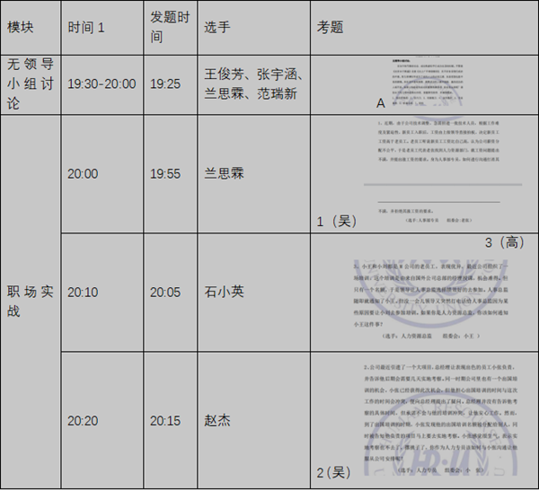 bat365官方官网‖管理学院‖我院举行第八届全国大学生人力资源创新实践大赛校内预选赛