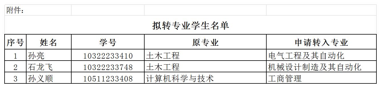 bat365官方官网继续教育学院拟转专业学生名单的公示