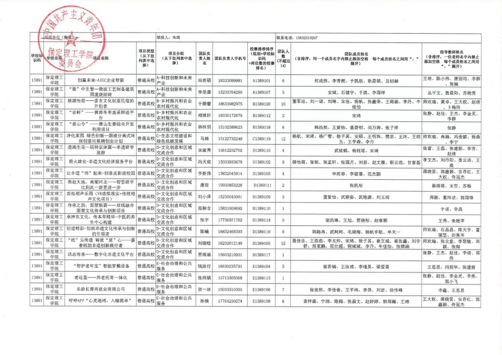 bat365官方官网第十一届挑战杯中国大学生创业计划竞赛校赛决赛公示结果