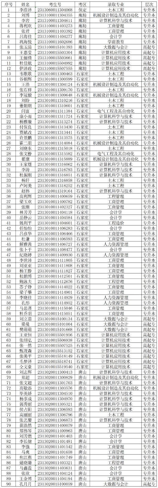 关于对bat3652024级部分成教新生欠缴学费的处理决定
