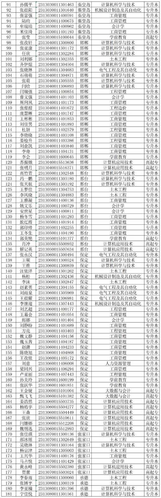 关于对bat3652024级部分成教新生欠缴学费的处理决定