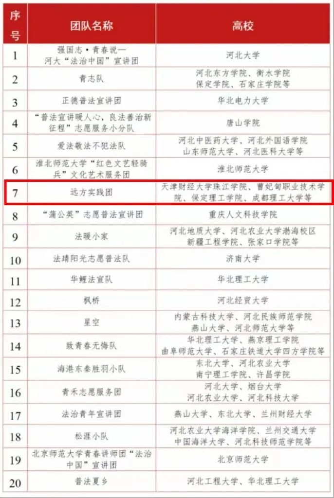 【团团速递】喜报|bat365荣获“法治中国”志愿服务项目（河北专项）优秀团队名称
