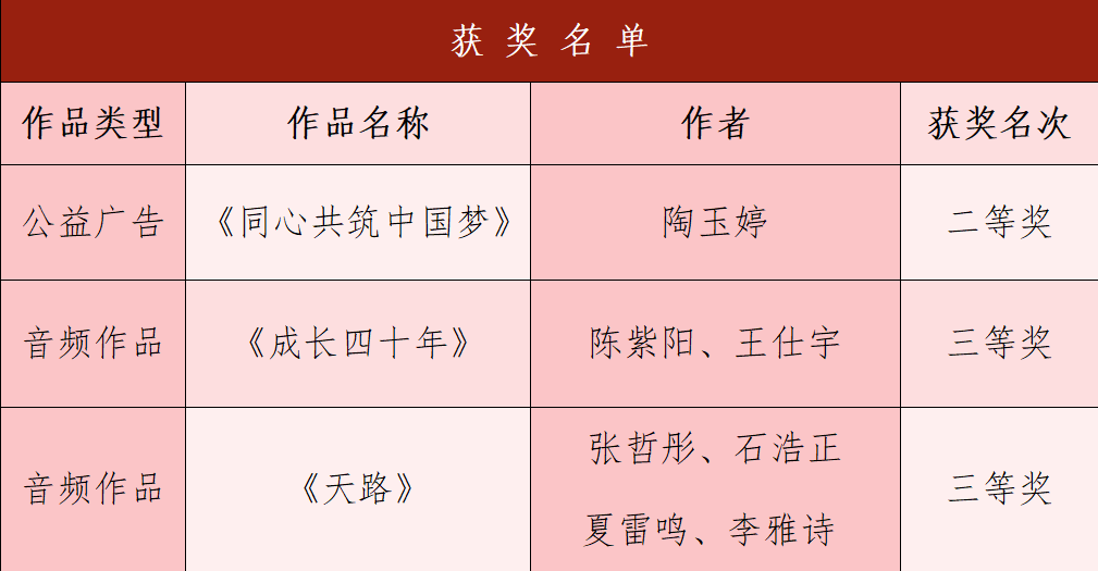 【团团速递】喜报|bat365在第七届河北省大学生网络文化节喜获佳绩