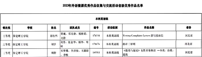 bat365教师在2023年外语微课优秀作品征集与交流活动大赛中勇获佳绩