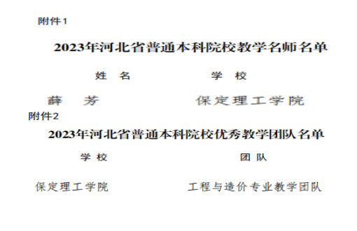 bat365教师薛芳及工程与造价专业教学团队分获河北省“教学名师”、“优秀教学团队”荣誉称号